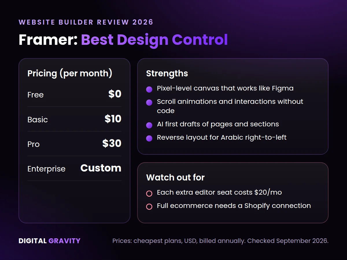 Framer pricing plans and design features for marketing sites in 2026