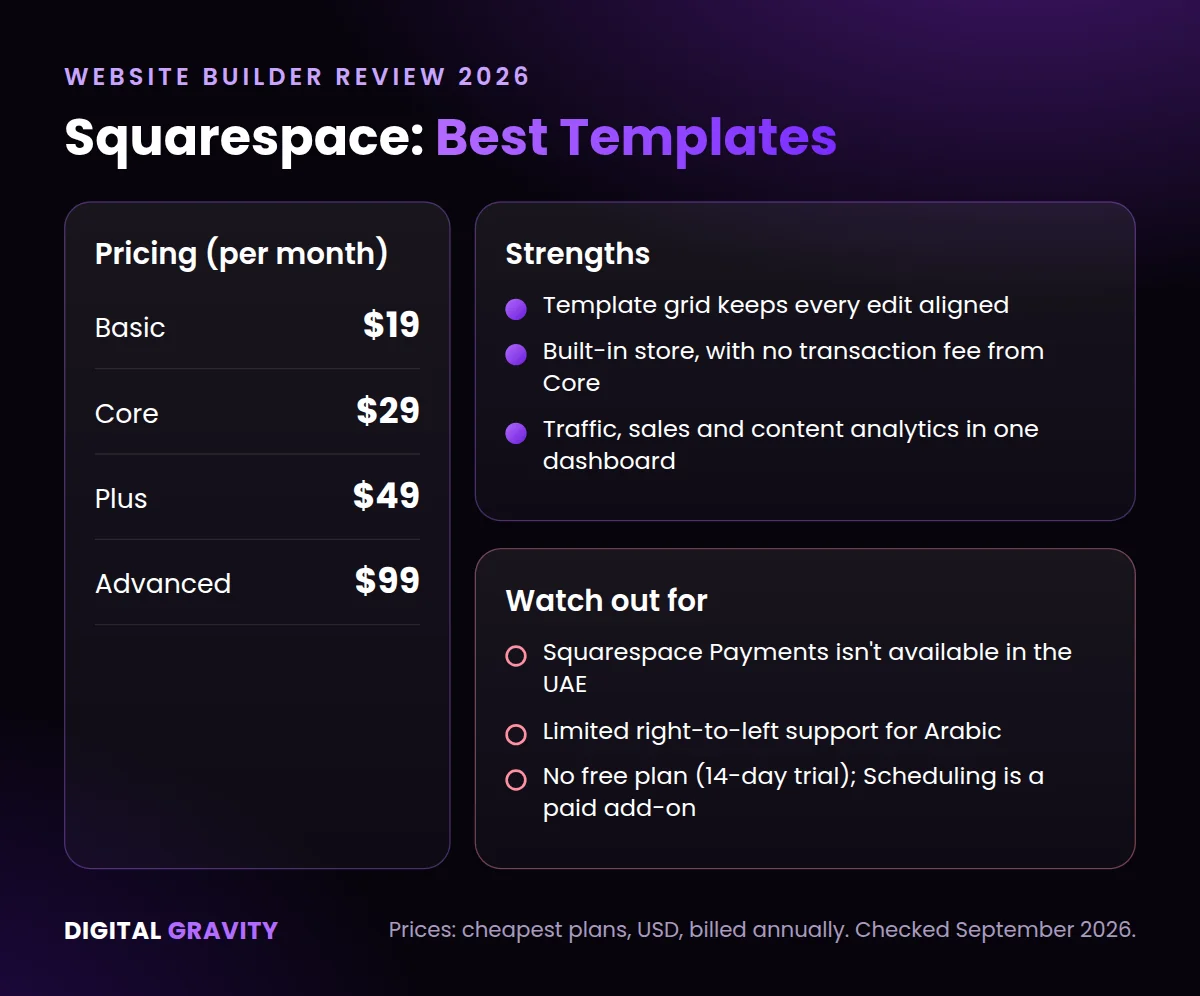 Squarespace pricing plans, strengths and UAE limits in 2026